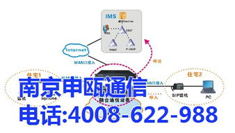 南京申瓯通信SOC8000 IP PBX 高效1U通信设备租赁解决方案